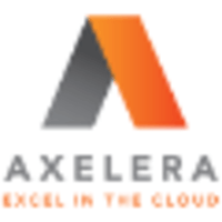 Axelera on Cloudscene